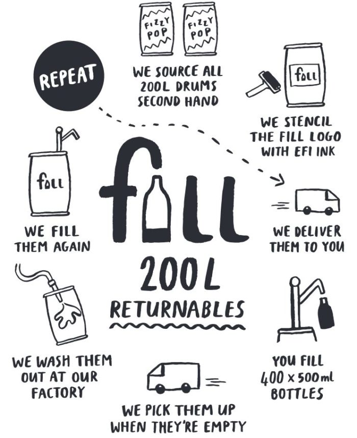 Fill Refill Co.